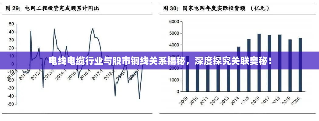 電線電纜行業(yè)與股市銅線關(guān)系揭秘，深度探究關(guān)聯(lián)奧秘！