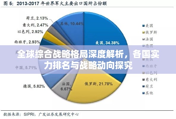 全球綜合戰(zhàn)略格局深度解析，各國實力排名與戰(zhàn)略動向探究