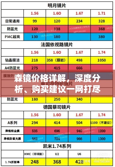 森鏡價(jià)格詳解，深度分析、購買建議一網(wǎng)打盡！