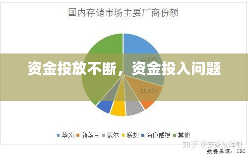 資金投放不斷，資金投入問題 