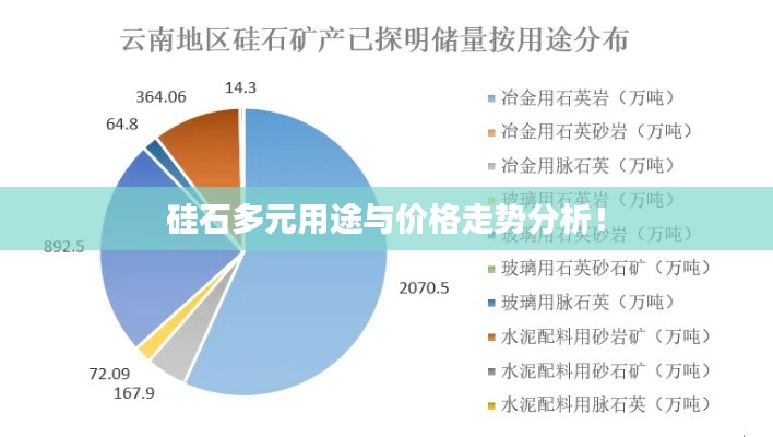 硅石多元用途與價格走勢分析！