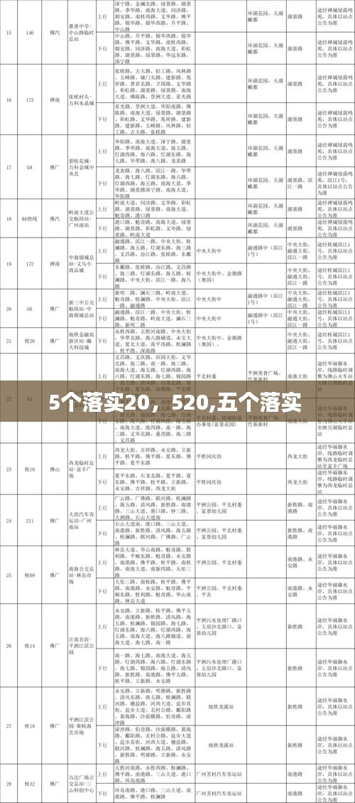 5個落實(shí)20，520,五個落實(shí) 