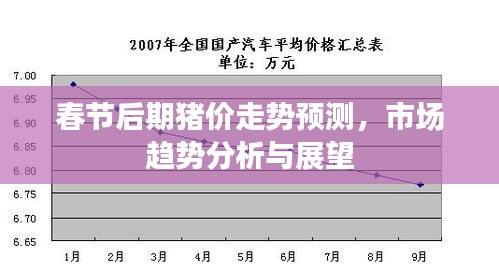 春節(jié)后期豬價走勢預測，市場趨勢分析與展望