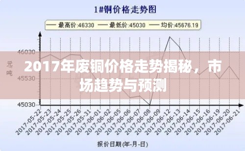 2017年廢銅價格走勢揭秘，市場趨勢與預測