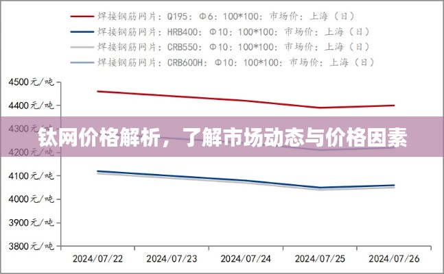 鈦網(wǎng)價格解析，了解市場動態(tài)與價格因素