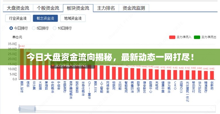 今日大盤資金流向揭秘，最新動態(tài)一網打盡！