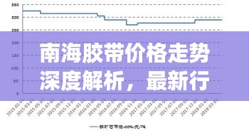 南海膠帶價格走勢深度解析，最新行情報告！