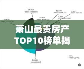 蕭山最貴房產(chǎn)TOP10榜單揭曉！豪華住宅排名引領(lǐng)市場風(fēng)向標(biāo)