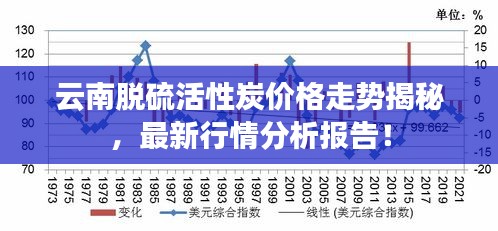 云南脫硫活性炭?jī)r(jià)格走勢(shì)揭秘，最新行情分析報(bào)告！