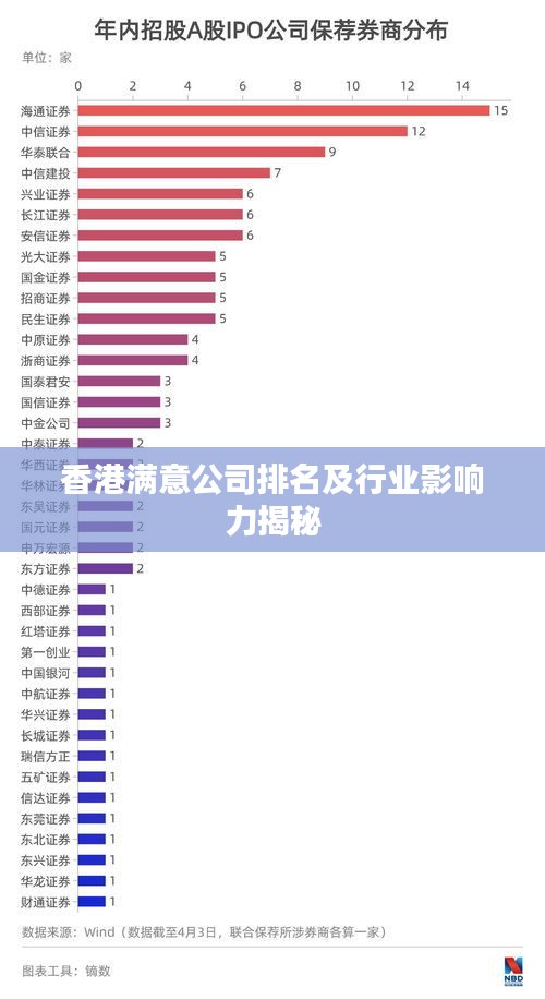 香港滿(mǎn)意公司排名及行業(yè)影響力揭秘