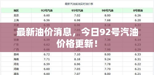 最新油價(jià)消息，今日92號(hào)汽油價(jià)格更新！