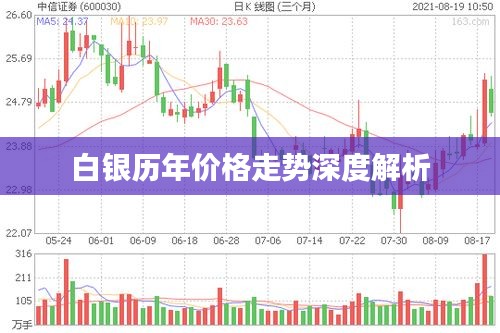 白銀歷年價(jià)格走勢(shì)深度解析