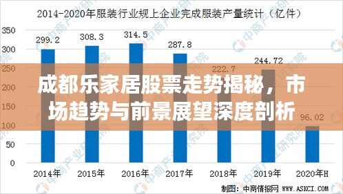 成都樂家居股票走勢揭秘，市場趨勢與前景展望深度剖析