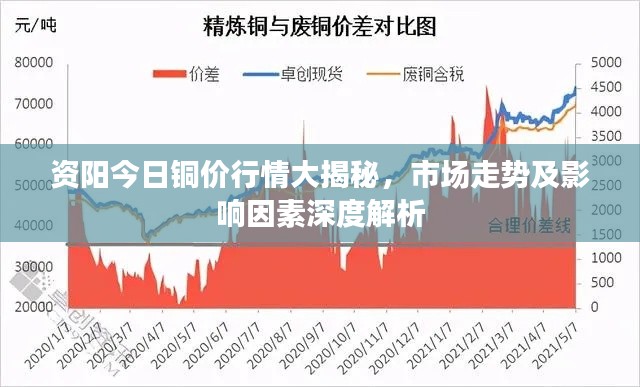 資陽今日銅價行情大揭秘，市場走勢及影響因素深度解析