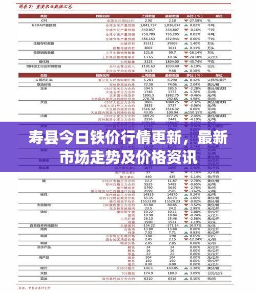 壽縣今日鐵價(jià)行情更新，最新市場(chǎng)走勢(shì)及價(jià)格資訊