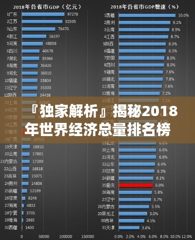 『獨(dú)家解析』揭秘2018年世界經(jīng)濟(jì)總量排名榜單！