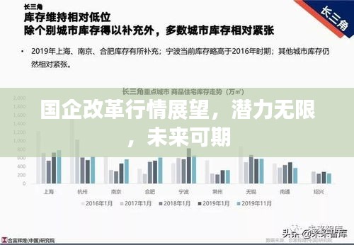 國企改革行情展望，潛力無限，未來可期