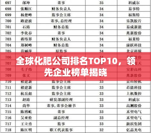 全球化肥公司排名TOP10，領(lǐng)先企業(yè)榜單揭曉